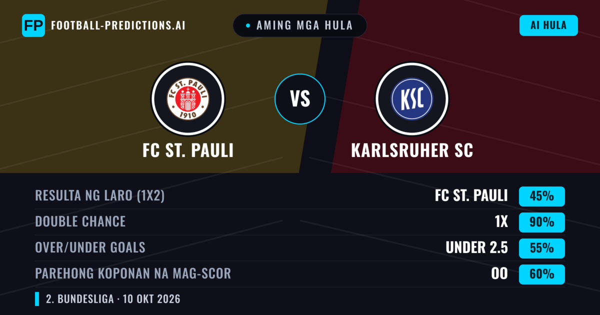 Aming mga hula: FC St. Pauli vs Karlsruher SC — Draw (45%); Under 2.5; Parehong magbubuo: Oo