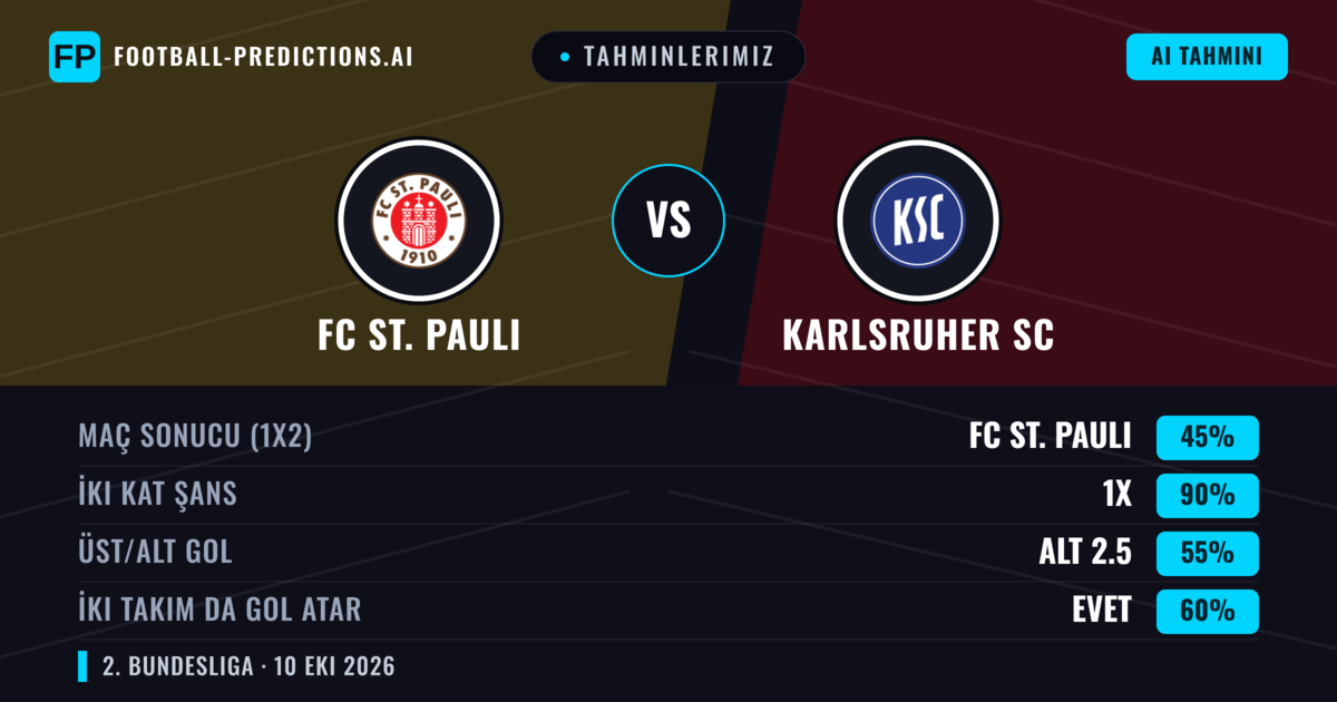 Tahminlerimiz: FC St. Pauli vs Karlsruher SC — Beraberlik (45%); Alt 2.5; İki taraf da gol atar: Evet