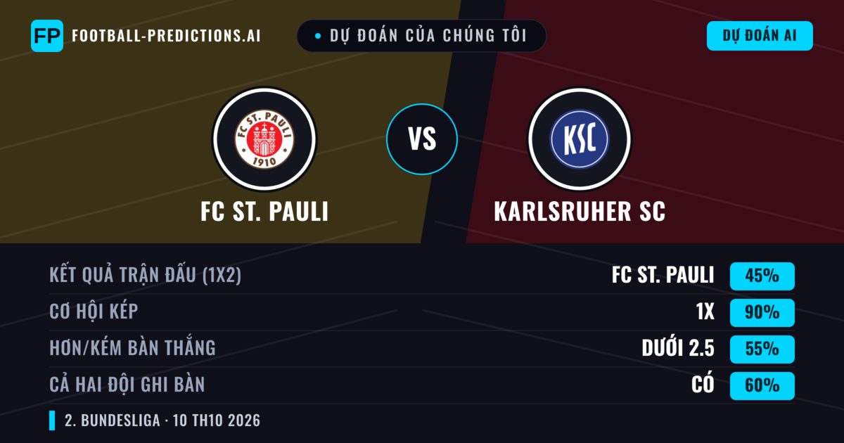 Dự đoán của chúng tôi: FC St. Pauli vs Karlsruher SC — Hòa (45%); Ít hơn 2.5; Cả hai ghi bàn: Có