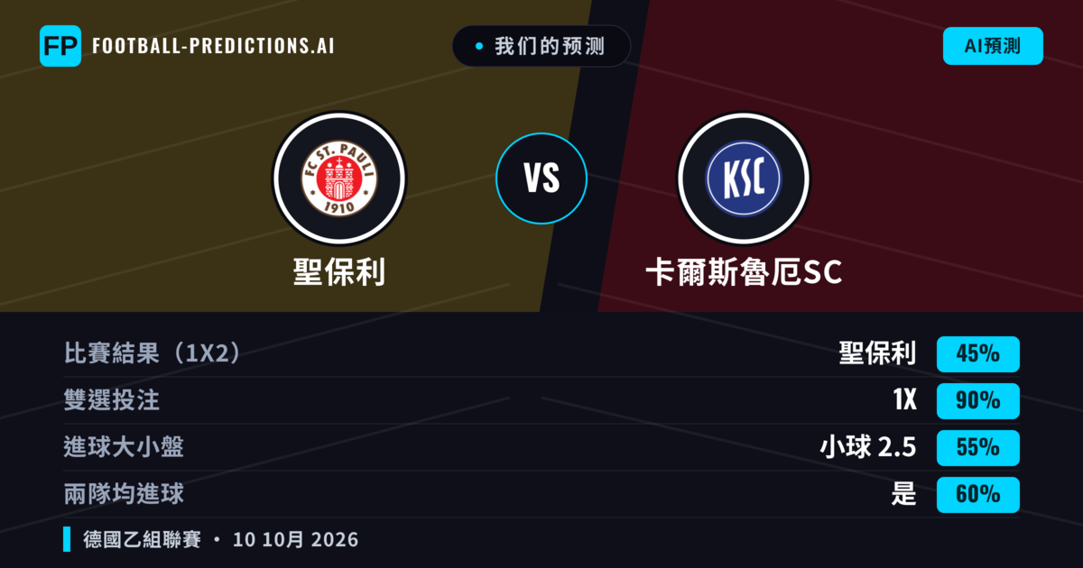 我们的预测: 聖保利 對 卡爾斯魯厄SC — 平 (45%); 小球 2.5; 有進球