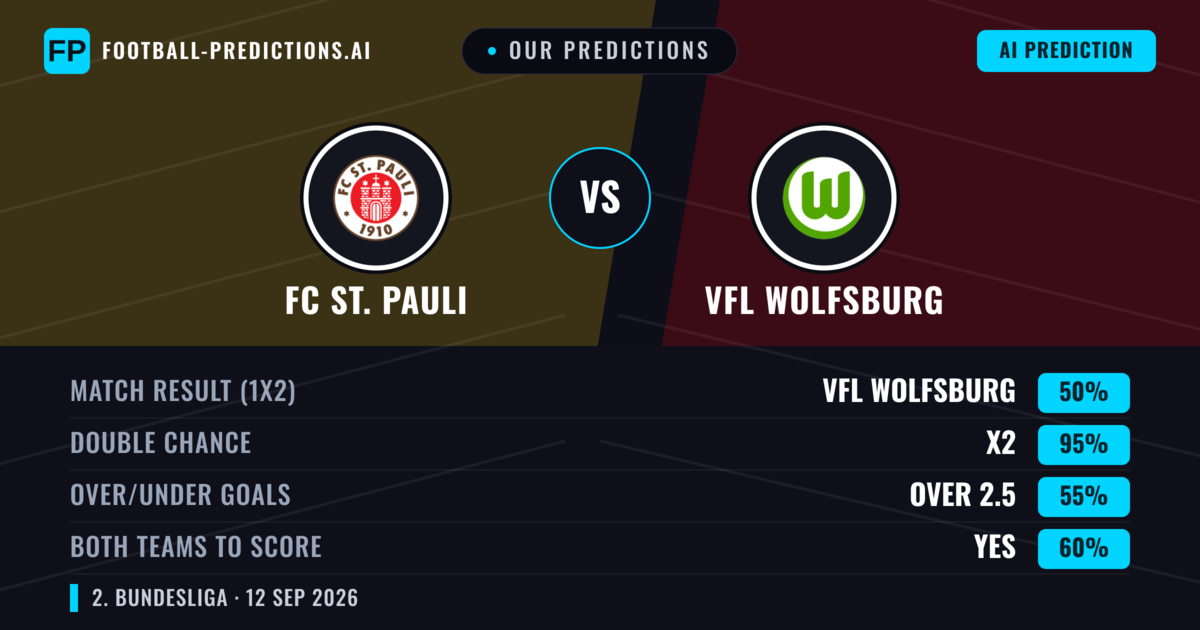 Our Predictions: FC St. Pauli vs VfL Wolfsburg — Draw (50%); over 2.5; Both teams to score: Yes