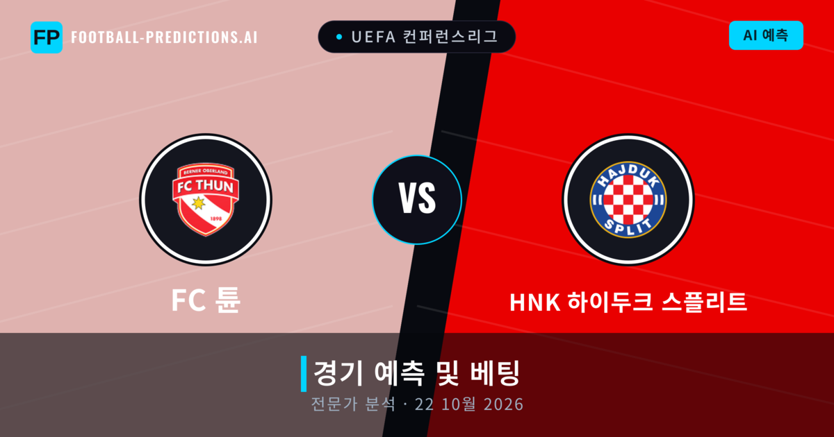 FC 튠 대 HNK 하이두크 스플리트 — 경기 예측 및 프리뷰