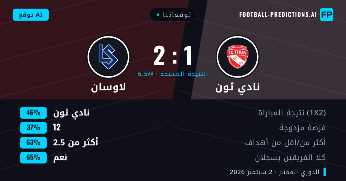توقعاتنا: نادي ثون ضد لاوسان — نادي ثون — فوز (46%); أكثر من 2.5; هدفين أو أكثر