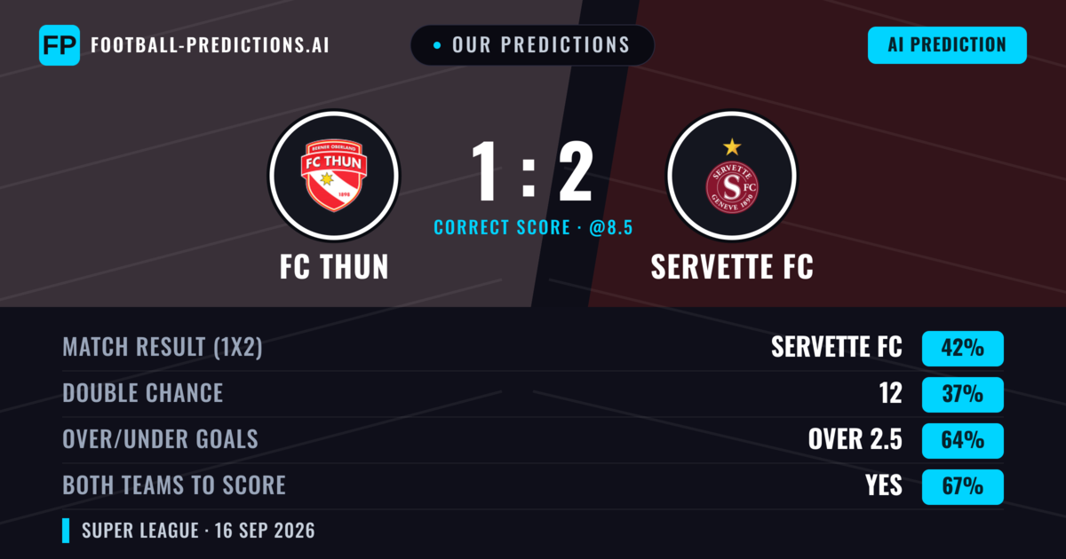 Our Predictions: FC Thun vs Servette FC — FC Thun — Win (42%); over 2.5; Both teams to score: Yes