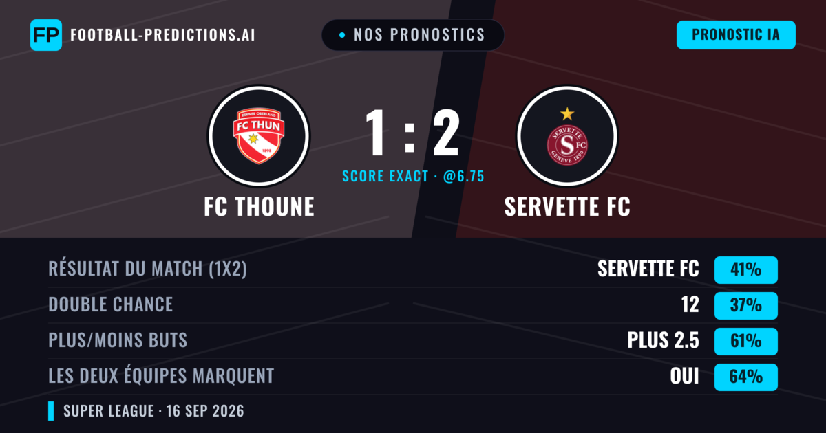 Nos pronostics: FC Thoune vs Servette FC — Servette FC — Victoire (41%); Plus 2.5; Les deux marquent : Oui