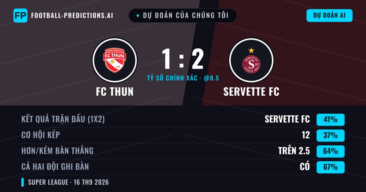 Dự đoán của chúng tôi: FC Thun vs Servette FC — FC Thun — Thắng (42%); Hơn 2.5; Cả hai ghi bàn: Có