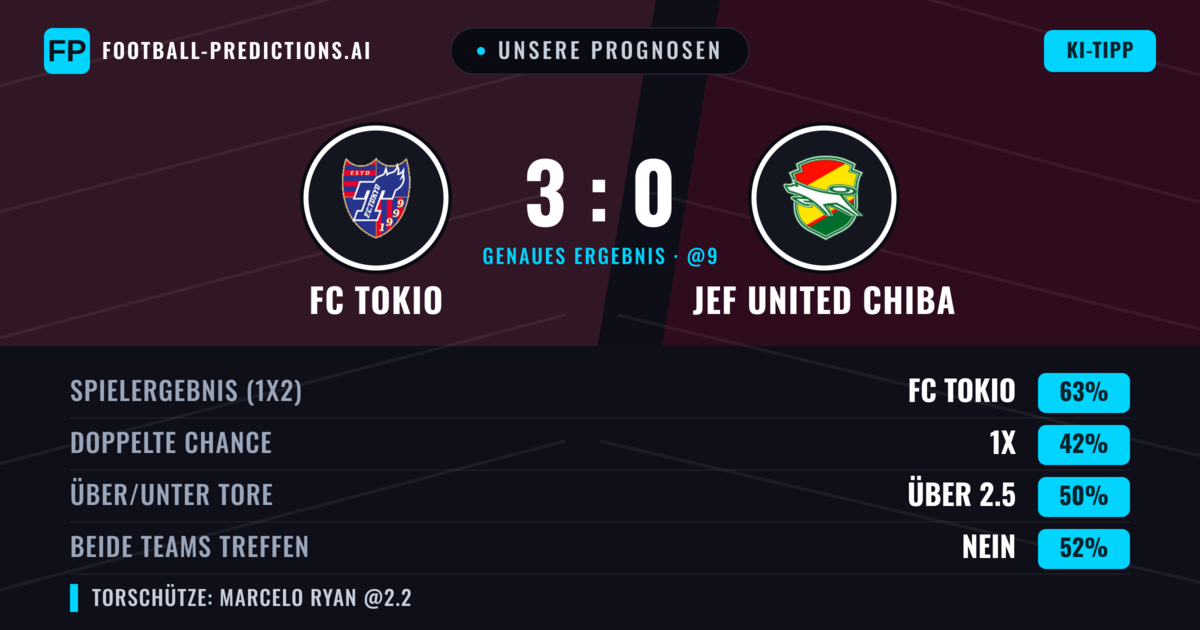 Unsere Prognosen: FC Tokio vs JEF United Chiba — FC Tokio — Sieg (63%); Über 2.5; Beide treffen: Ja