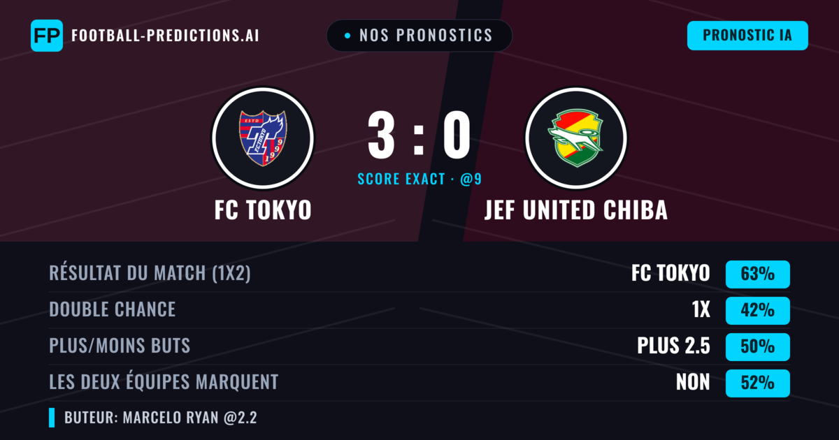 Nos pronostics: FC Tokyo vs JEF United Chiba — FC Tokyo — Victoire (63%); Plus 2.5; Les deux marquent : Oui