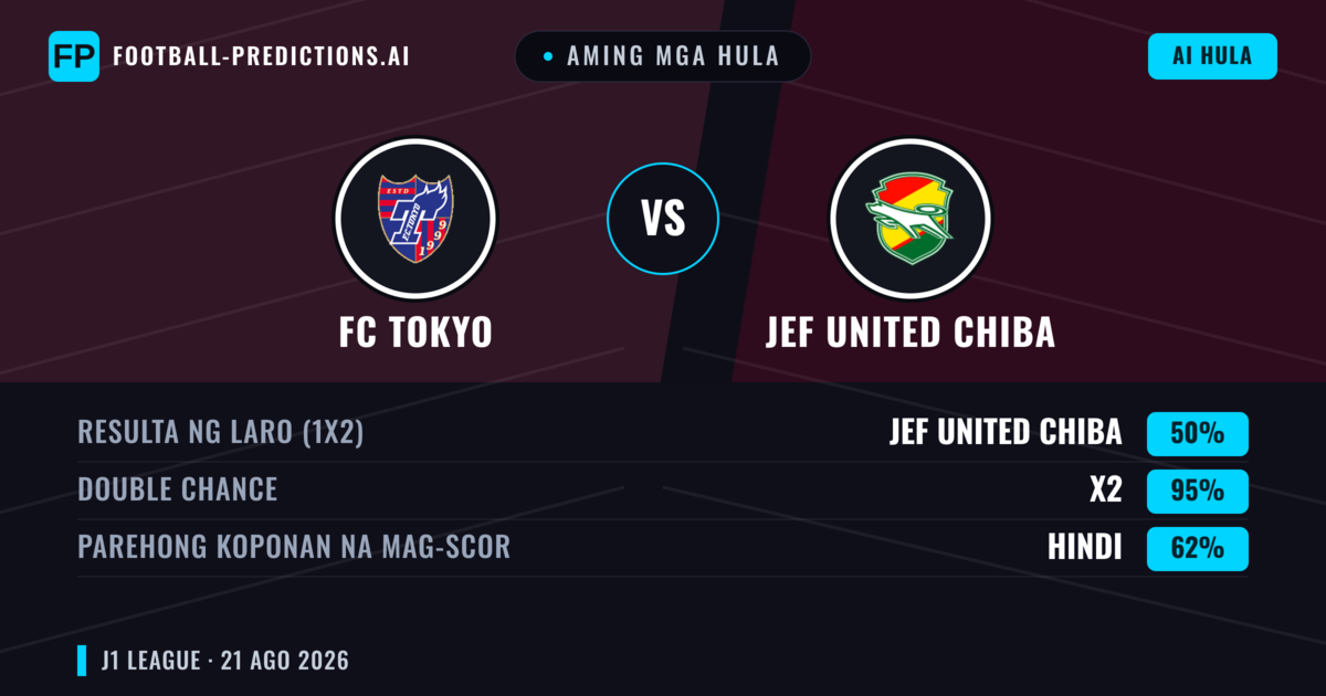 Aming mga hula: FC Tokyo vs JEF United Chiba — FC Tokyo — Manalo (63%); Over 2.5; Parehong magbubuo: Oo
