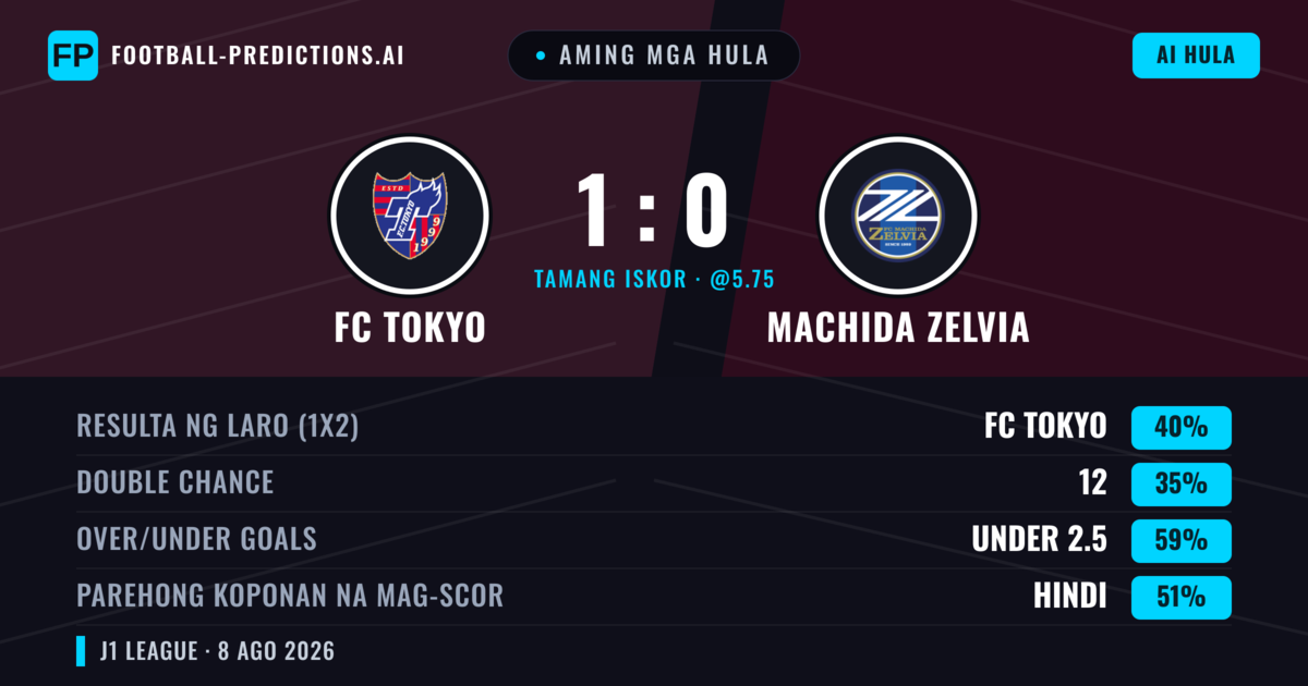 Aming mga hula: FC Tokyo vs Machida Zelvia — FC Tokyo — Manalo (41%); Under 2.5; Parehong magbubuo: Hindi