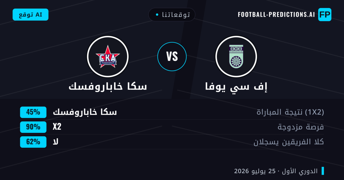توقعاتنا: إف سي يوفا ضد سكا خاباروفسك — تعادل (45%); لا يسجل الطرفان