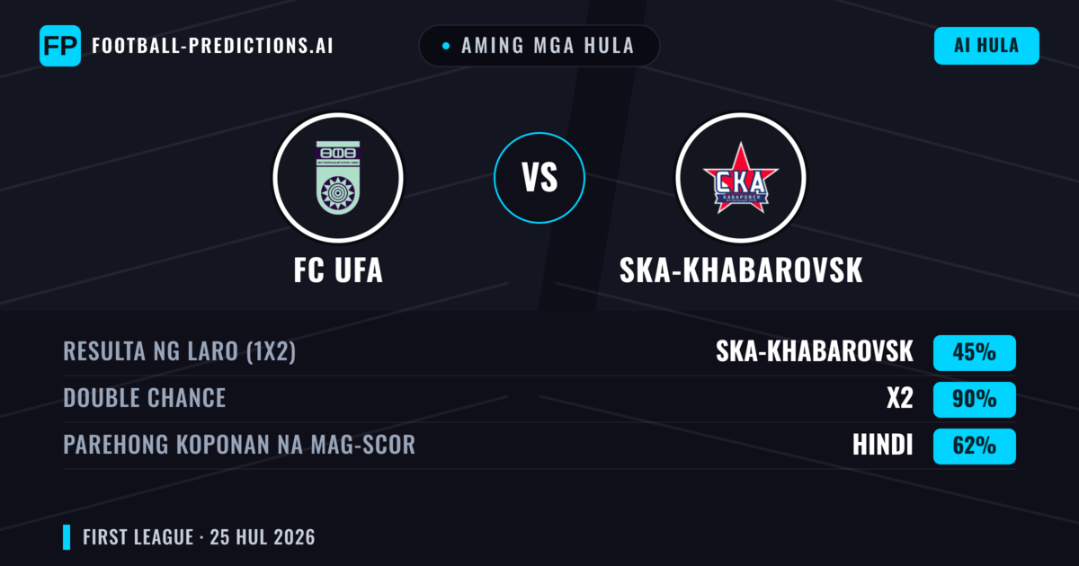Aming mga hula: FC UFA vs Ska-khabarovsk — Draw (45%); Parehong magbubuo: Hindi
