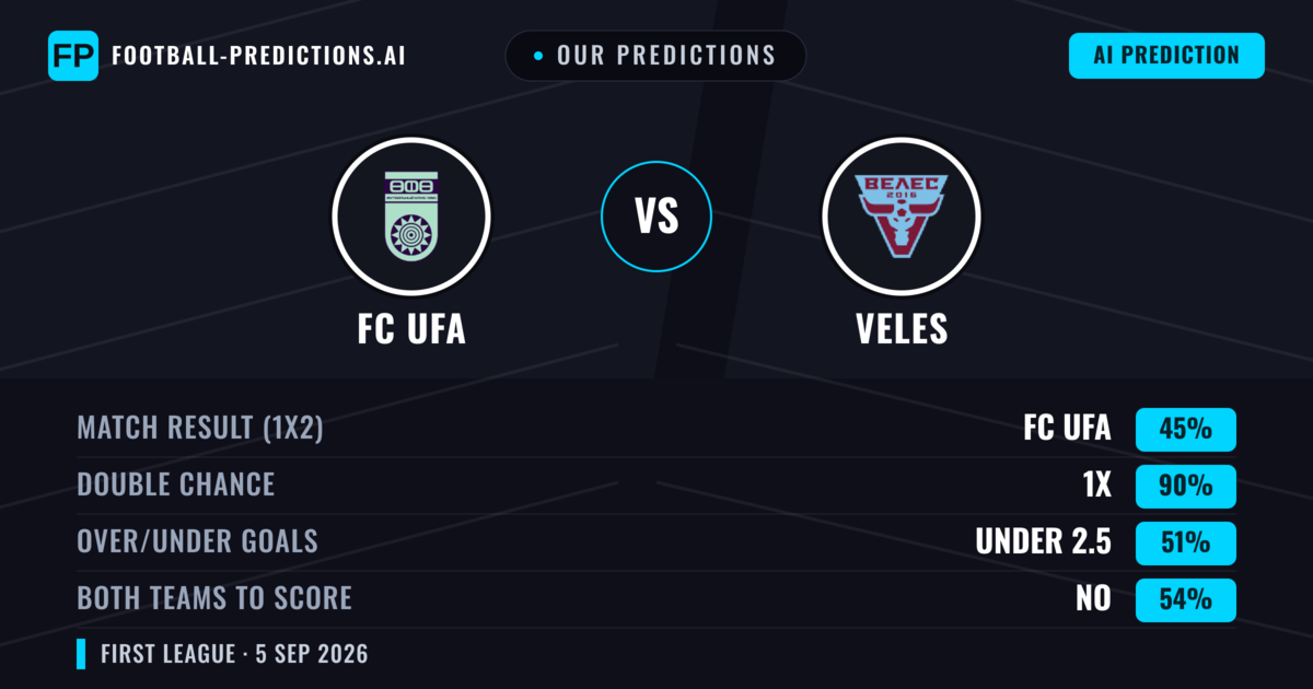 Our Predictions: FC UFA vs Veles — FC UFA — Win (40%); under 2.5; Both teams to score: No