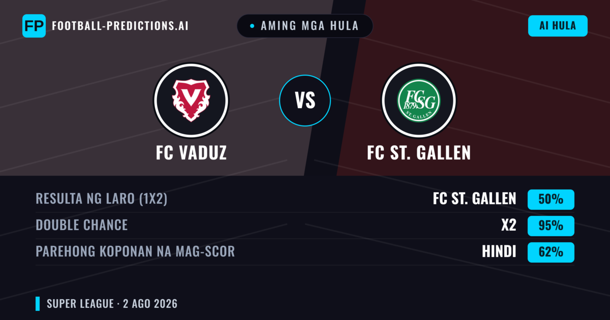 Aming mga hula: FC Vaduz vs FC St. Gallen — FC St. Gallen — Manalo (48%); Over 2.5; Parehong magbubuo: Oo