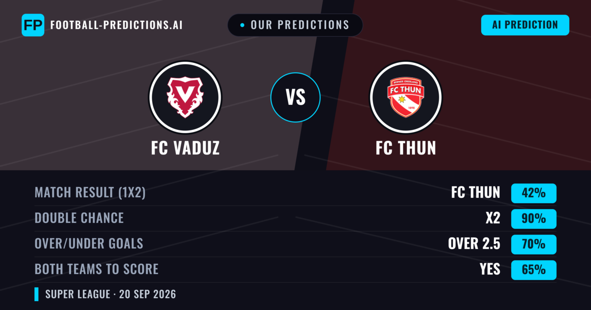 Our Predictions: FC Vaduz vs FC Thun — FC Vaduz — Win (42%); over 2.5; Both teams to score: Yes