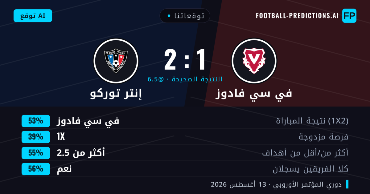 توقعاتنا: في سي فادوز ضد إنتر توركو — في سي فادوز — فوز (54%); أكثر من 2.5; هدفين أو أكثر