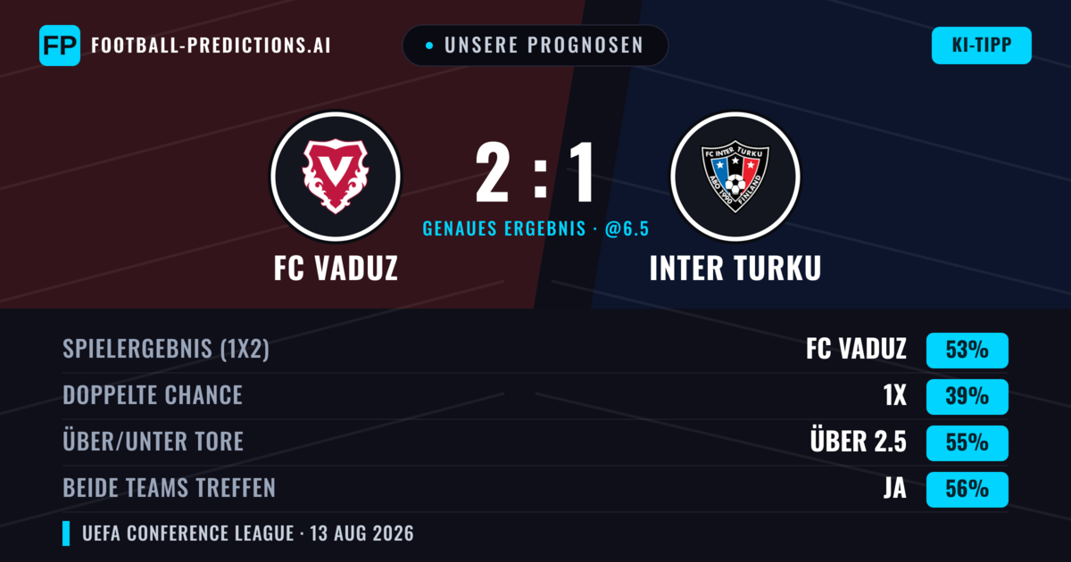 Unsere Prognosen: FC Vaduz vs Inter Turku — FC Vaduz — Sieg (54%); Über 2.5; Beide treffen: Ja