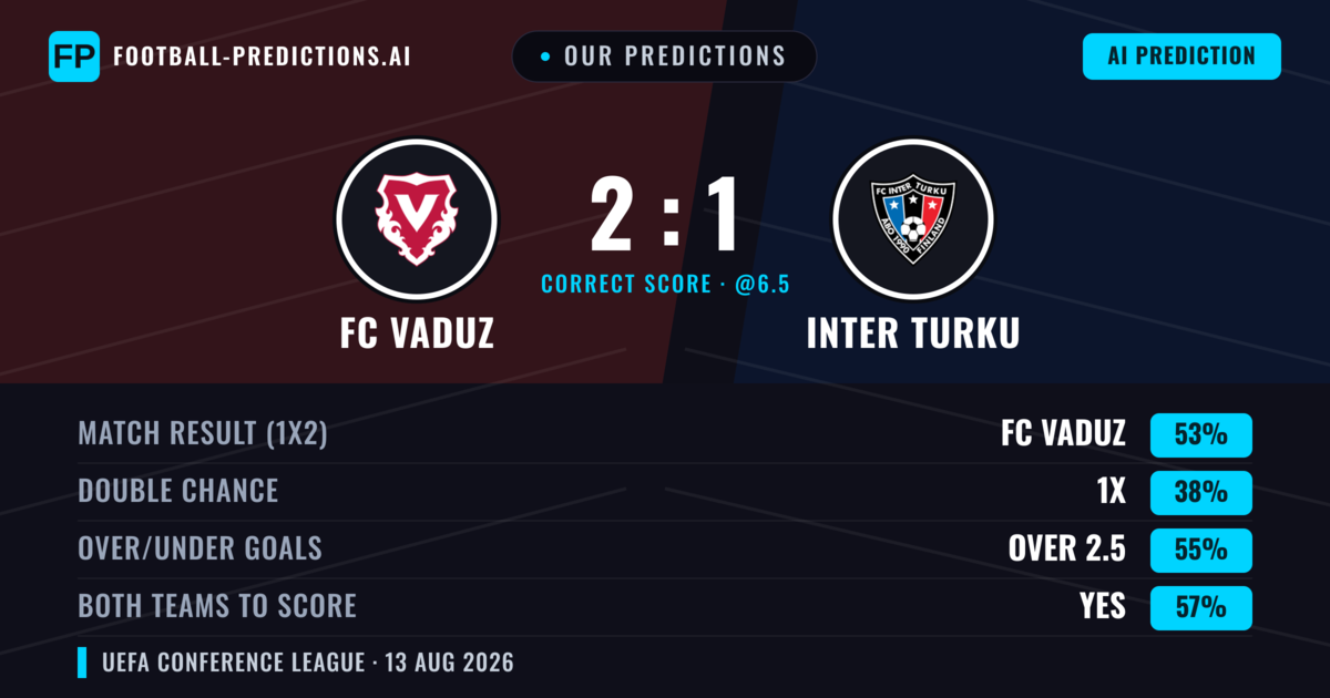 Our Predictions: FC Vaduz vs Inter Turku — FC Vaduz — Win (52%); over 2.5; Both teams to score: Yes