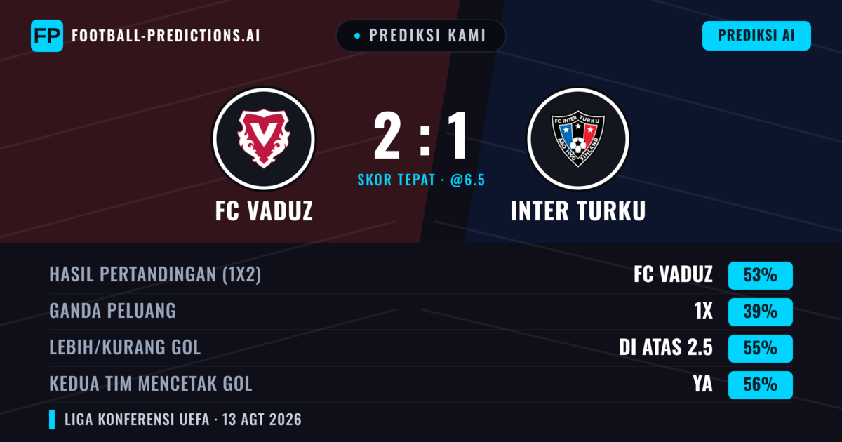 Prediksi kami: FC Vaduz vs Inter Turku — FC Vaduz — Menang (54%); Lebih 2.5; Kedua tim mencetak gol: Ya