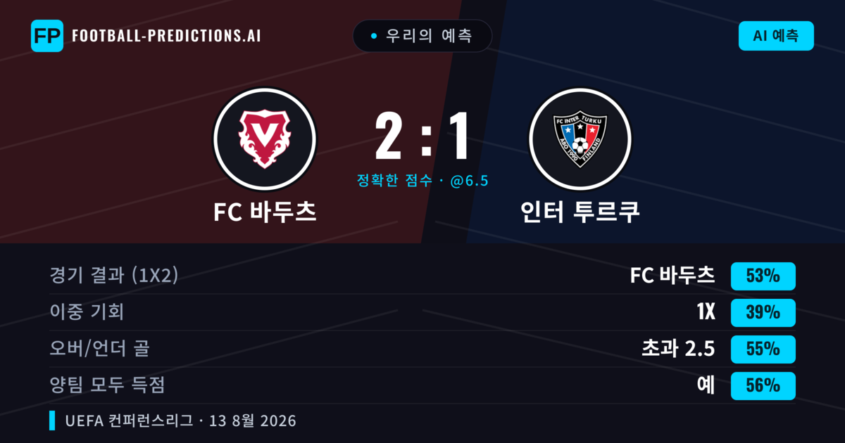 우리의 예측: FC 바두츠 vs 인터 투르쿠 — FC 바두츠 — 승리 (54%); 초과 2.5; 양팀 모두 득점: 예