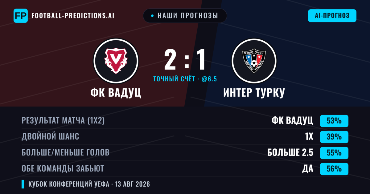 Наши прогнозы: ФК Вадуц против Интер Турку — ФК Вадуц — Победа (54%); Больше 2.5; Обе забьют Да