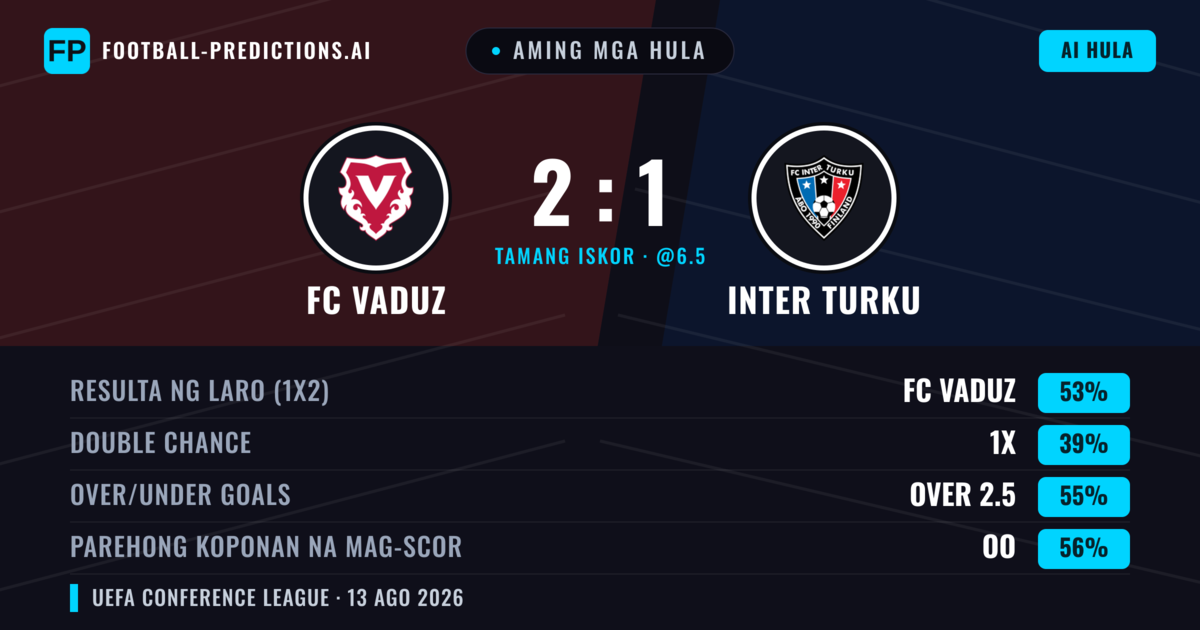 Aming mga hula: FC Vaduz vs Inter Turku — FC Vaduz — Manalo (54%); Over 2.5; Parehong magbubuo: Oo
