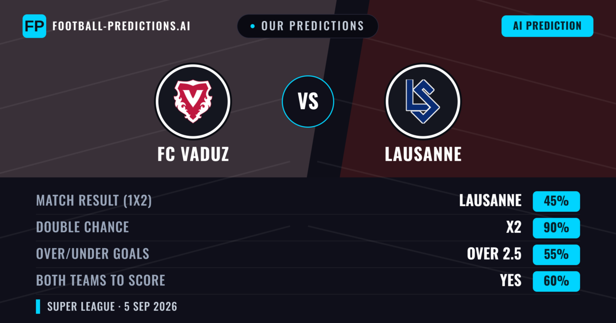 Our Predictions: FC Vaduz vs Lausanne — FC Vaduz — Win (38%); over 2.5; Both teams to score: Yes