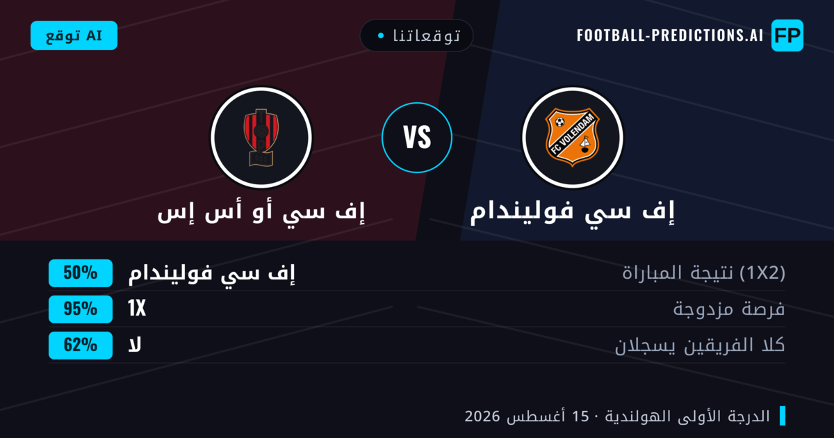 توقعاتنا: إف سي فوليندام ضد إف سي أو أس إس — إف سي فوليندام — فوز (68%); أكثر من 2.5; هدفين أو أكثر