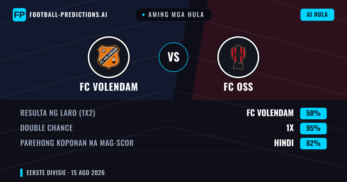 Aming mga hula: FC Volendam vs FC OSS — FC Volendam — Manalo (68%); Over 2.5; Parehong magbubuo: Oo