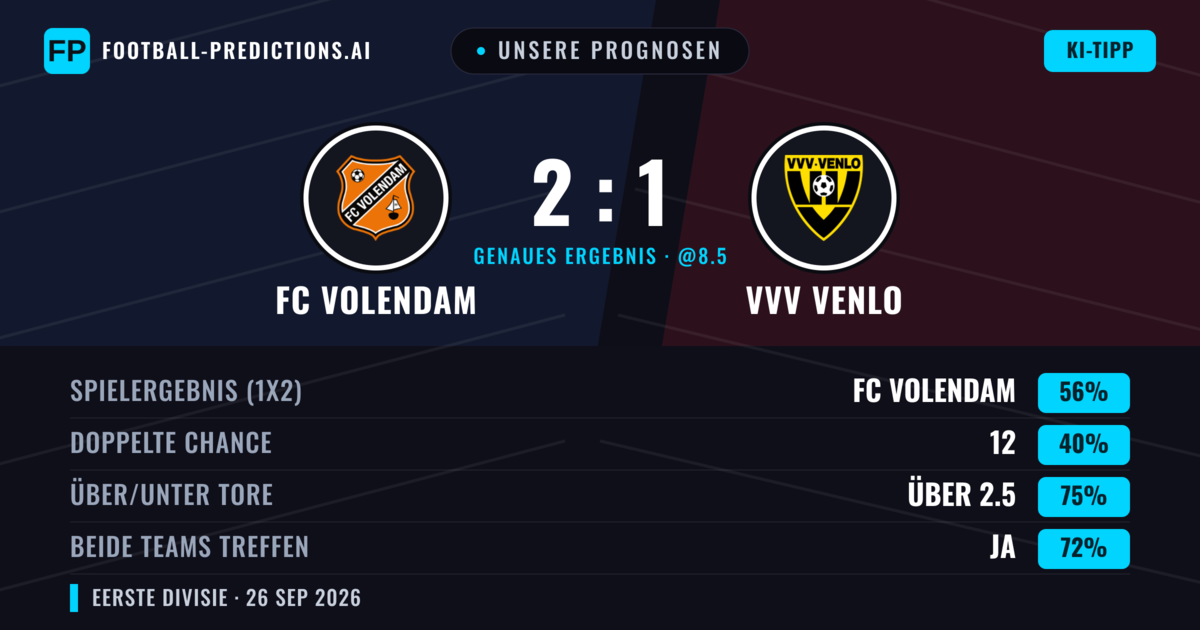 Unsere Prognosen: FC Volendam vs VVV Venlo — FC Volendam — Sieg (51%); Über 2.5; Beide treffen: Ja