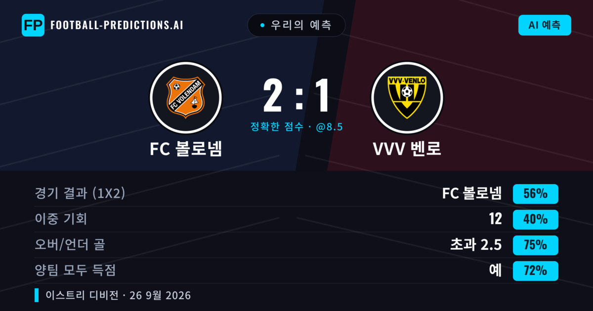 우리의 예측: FC 볼로넴 vs VVV 벤로 — FC 볼로넴 — 승리 (51%); 초과 2.5; 양팀 모두 득점: 예