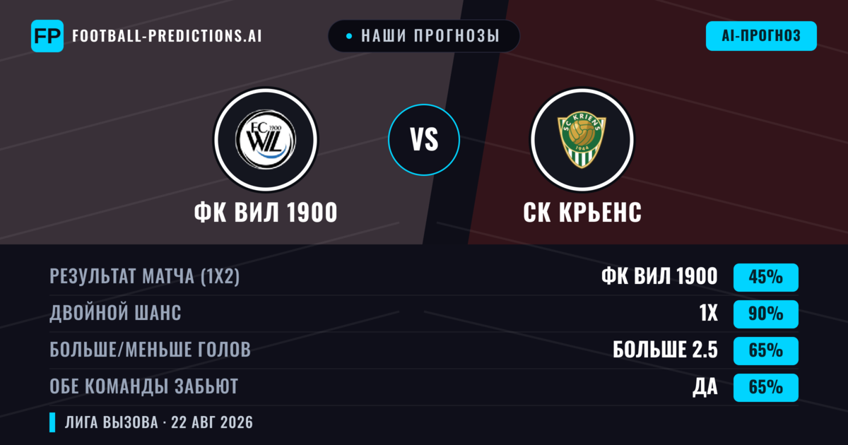 Наши прогнозы: ФК ВИЛ 1900 против СК Крьенс — ФК ВИЛ 1900 — Победа (44%); Больше 2.5; Обе забьют Да
