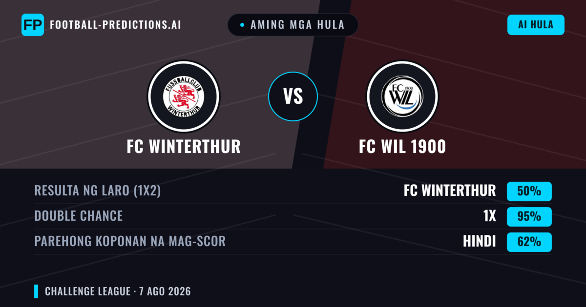 Aming mga hula: FC Winterthur vs FC Wil 1900 — FC Winterthur — Manalo (49%); Over 2.5; Parehong magbubuo: Oo