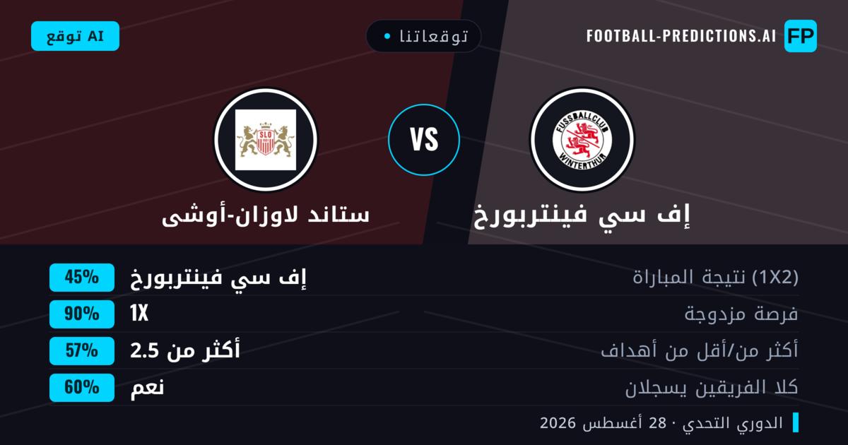 توقعاتنا: إف سي فينتربورخ ضد ستاند لاوزان-أوشى — ستاند لاوزان-أوشى — فوز (38%); أكثر من 2.5; هدفين أو أكثر