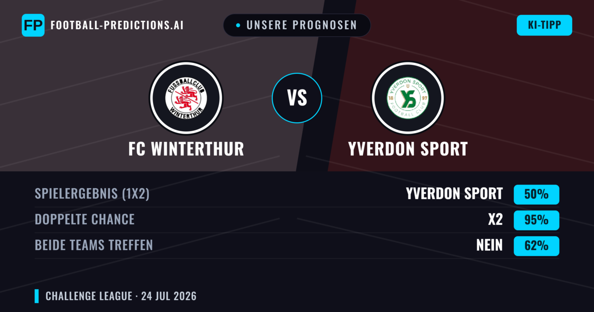 Unsere Prognosen: FC Winterthur vs Yverdon Sport — Unentschieden (50%); Beide treffen: Nein