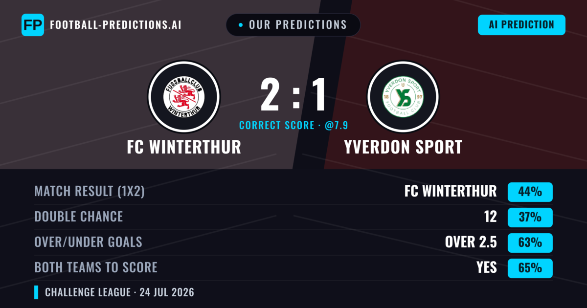 Our Predictions: FC Winterthur vs Yverdon Sport — FC Winterthur — Win (43%); over 2.5; Both teams to score: Yes
