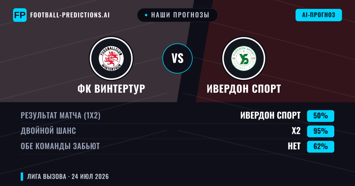 Наши прогнозы: ФК Винтертур против Ивердон Спорт — Ничья (50%); Обе забьют Нет