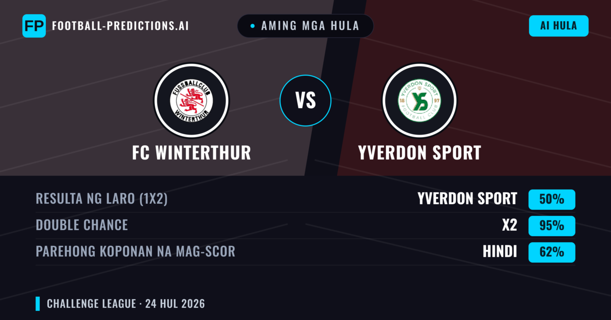 Aming mga hula: FC Winterthur vs Yverdon Sport — FC Winterthur — Manalo (43%); Over 2.5; Parehong magbubuo: Oo