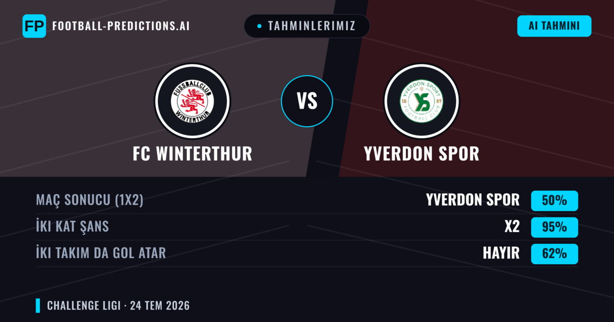 Tahminlerimiz: FC Winterthur vs Yverdon Spor — Beraberlik (50%); İki taraf da gol atar: Hayır