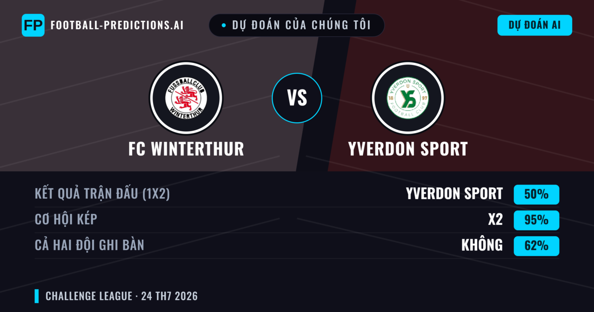 Dự đoán của chúng tôi: FC Winterthur vs Yverdon Sport — Hòa (50%); Cả hai ghi bàn: Không