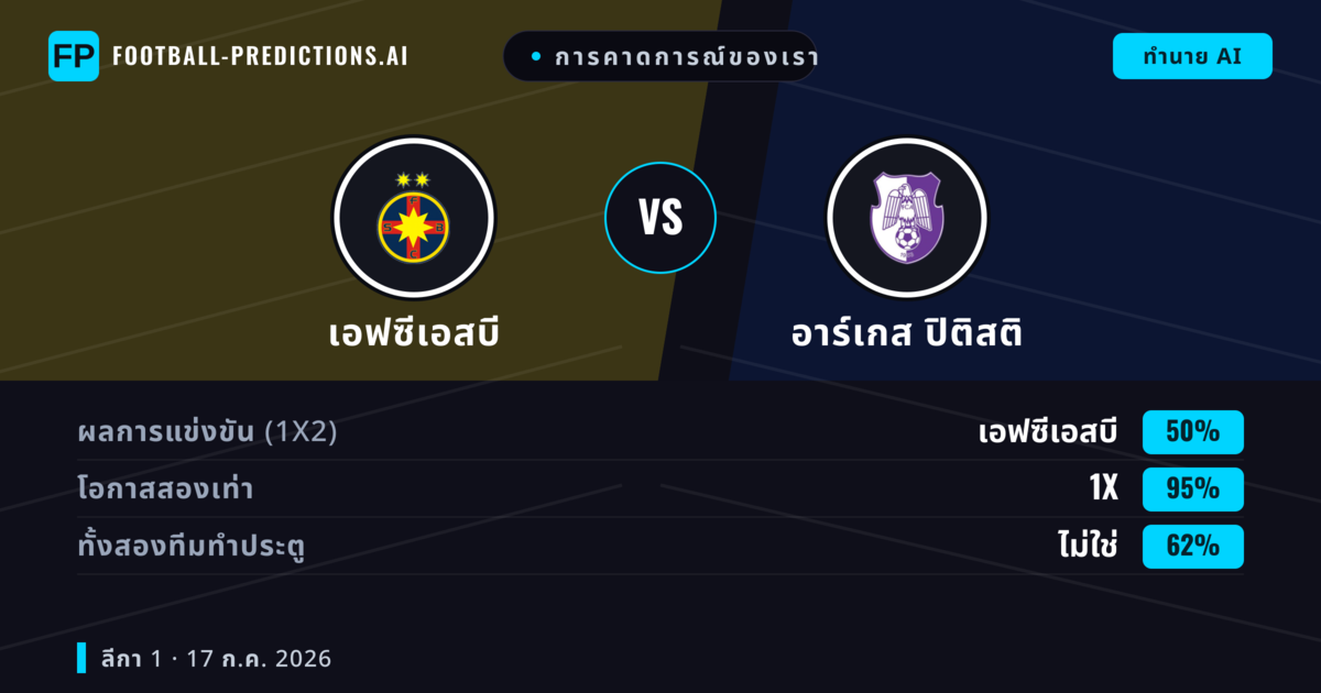 การคาดการณ์ของเรา: เอฟซีเอสบี vs อาร์เกส ปิติสติ — เอฟซีเอสบี — ชนะ (58%); เกิน 2.5; ทั้งสองทีมทำประตู: ไม่ใช่