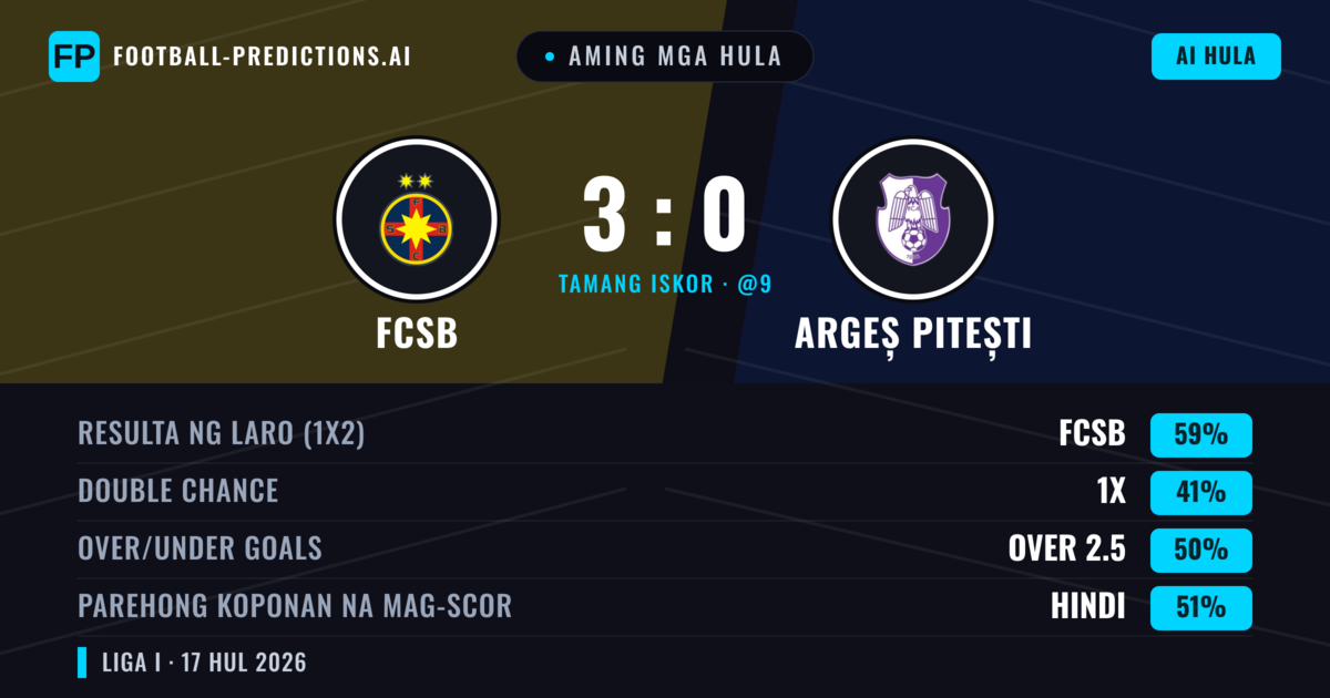 Aming mga hula: FCSB vs Argeș Pitești — FCSB — Manalo (59%); Over 2.5; Parehong magbubuo: Hindi