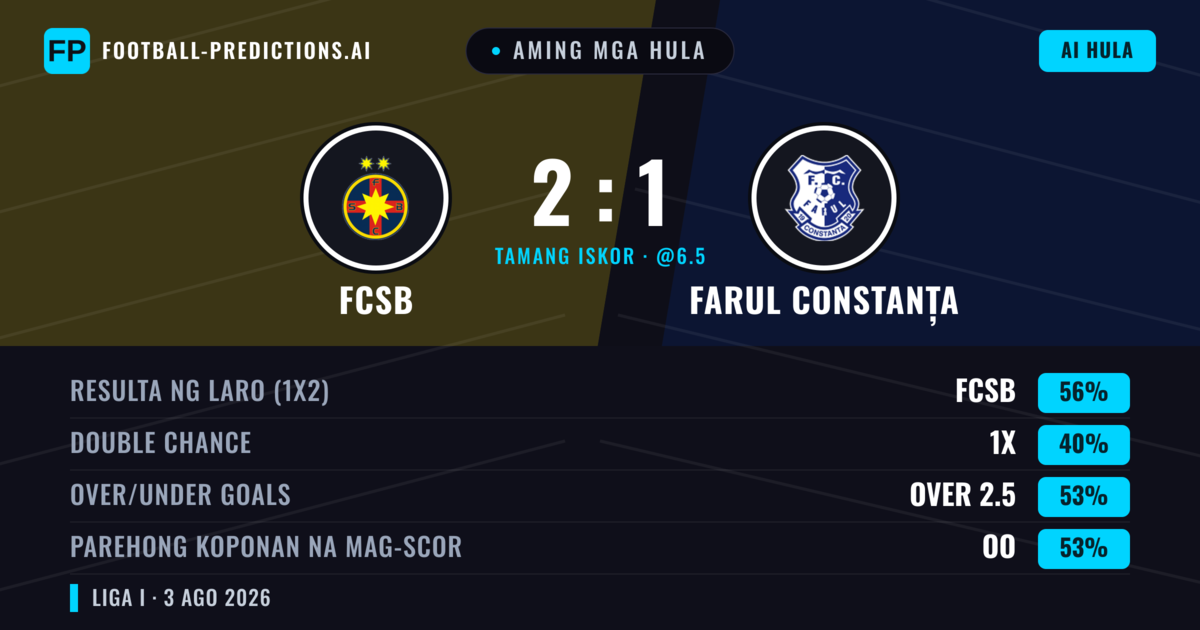 Aming mga hula: FCSB vs Farul Constanța — FCSB — Manalo (59%); Over 2.5; Parehong magbubuo: Oo