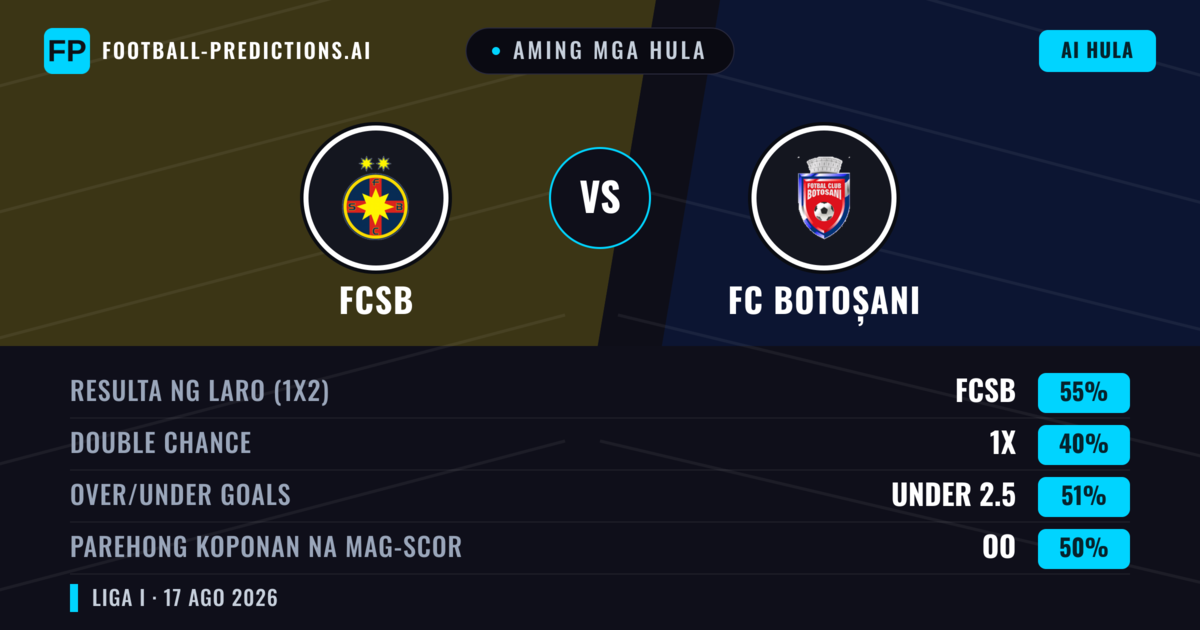 Aming mga hula: FCSB vs FC Botoșani — FCSB — Manalo (64%); Over 2.5; Parehong magbubuo: Oo