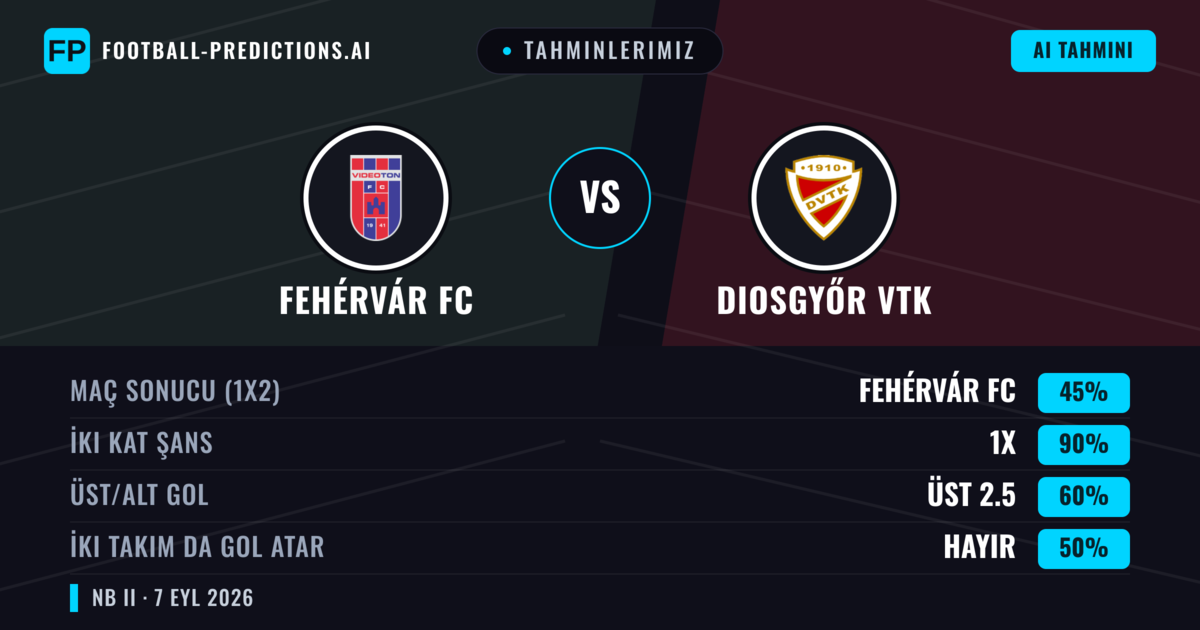 Tahminlerimiz: Fehérvár FC vs Diosgyőr VTK — Beraberlik (45%); Üst 2.5; İki taraf da gol atar: Hayır
