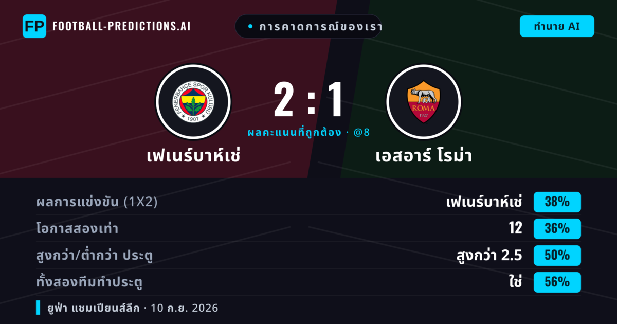 การคาดการณ์ของเรา: เฟเนร์บาห์เช่ vs เอสอาร์ โรม่า — เฟเนร์บาห์เช่ — ชนะ (37%); เกิน 2.5; ทั้งสองทีมทำประตู: ใช่