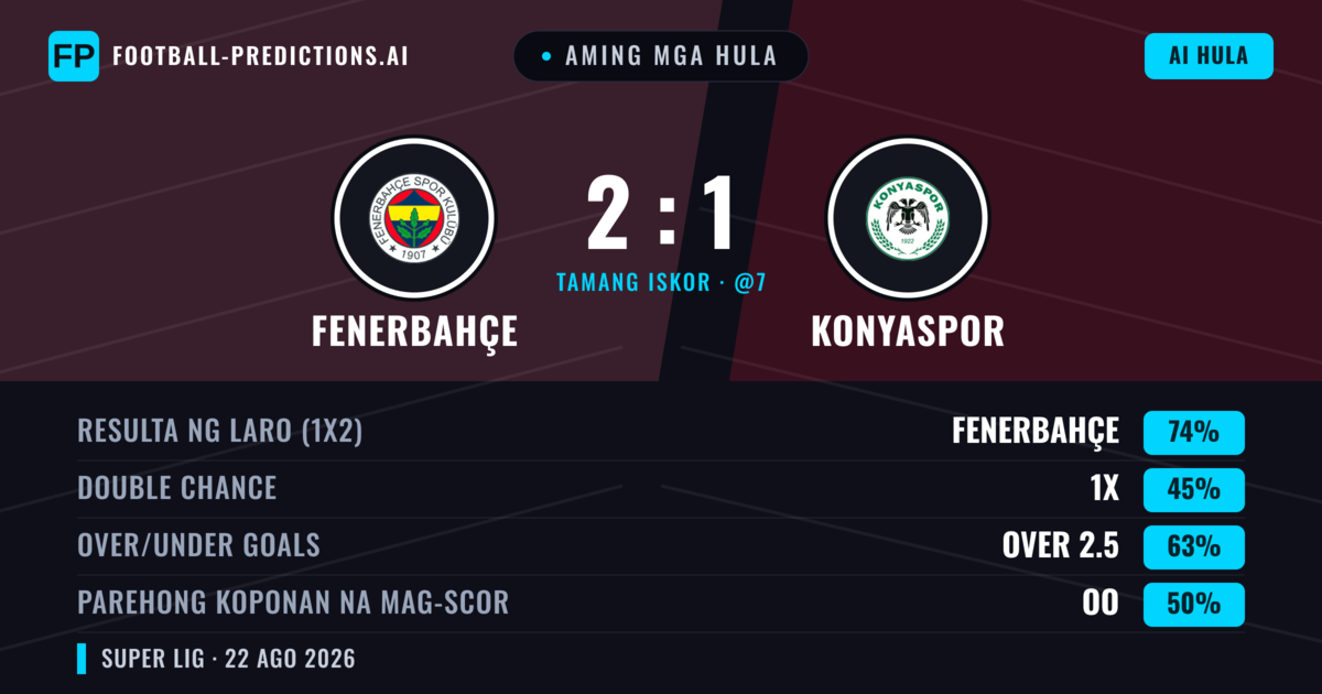Aming mga hula: Fenerbahçe vs Konyaspor — Fenerbahçe — Manalo (73%); Over 2.5; Parehong magbubuo: Hindi