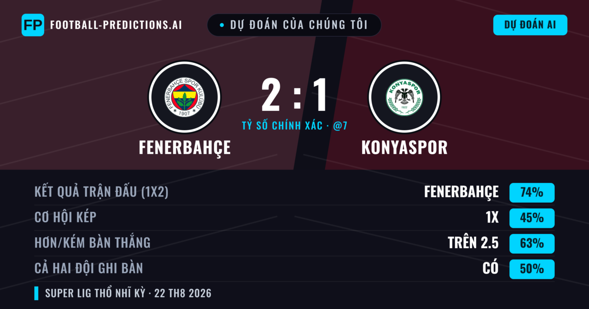 Dự đoán của chúng tôi: Fenerbahçe vs Konyaspor — Fenerbahçe — Thắng (73%); Hơn 2.5; Cả hai ghi bàn: Không