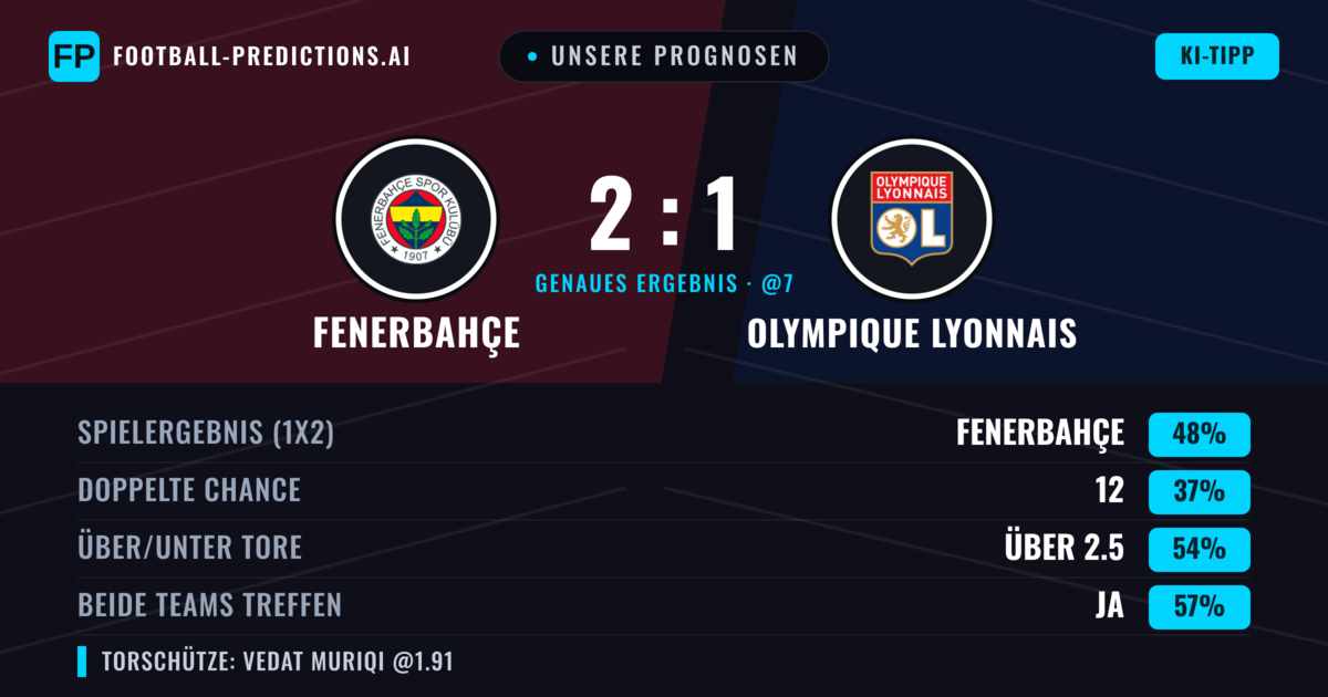 Unsere Prognosen: Fenerbahçe vs Olympique Lyonnais — Fenerbahçe — Sieg (48%); Über 2.5; Beide treffen: Ja