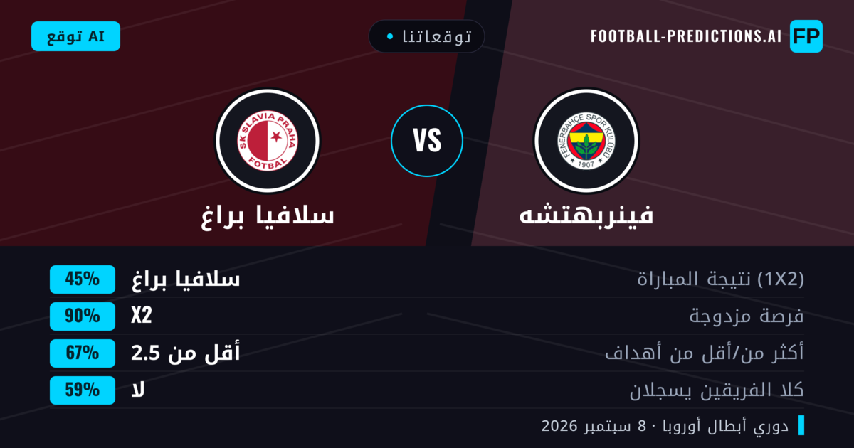 توقعاتنا: فينربهتشه ضد سلافيا براغ — تعادل (45%); أقل من 2.5; لا يسجل الطرفان